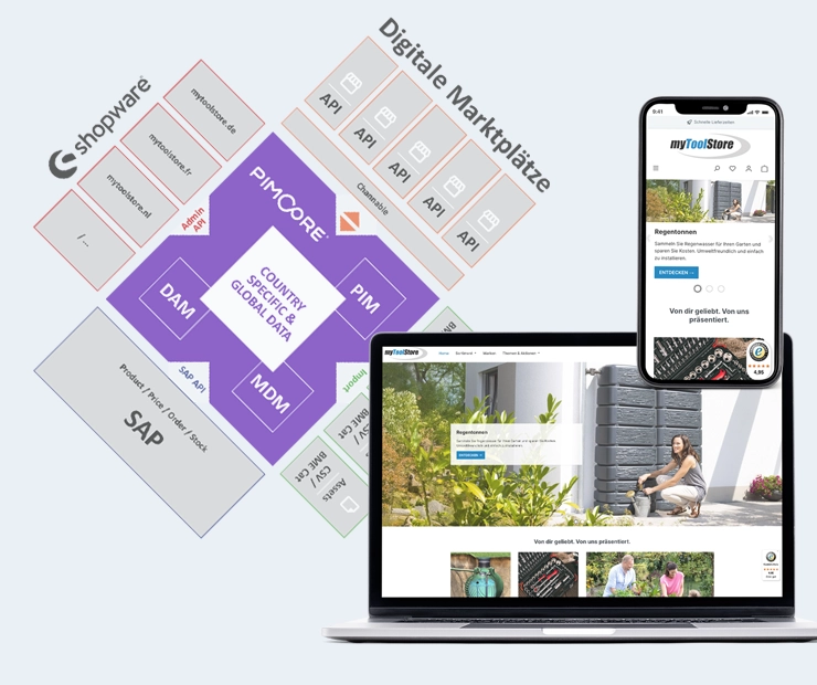 Projektbild VENDORi Quellwerke